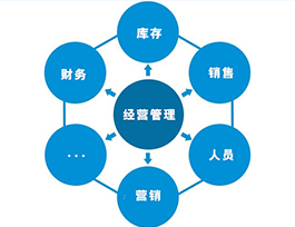  全屋定制家具利潤多少？產品、市場與管理三大影響因素